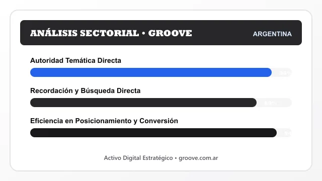 Análisis sectorial y posicionamiento estratégico para Groove